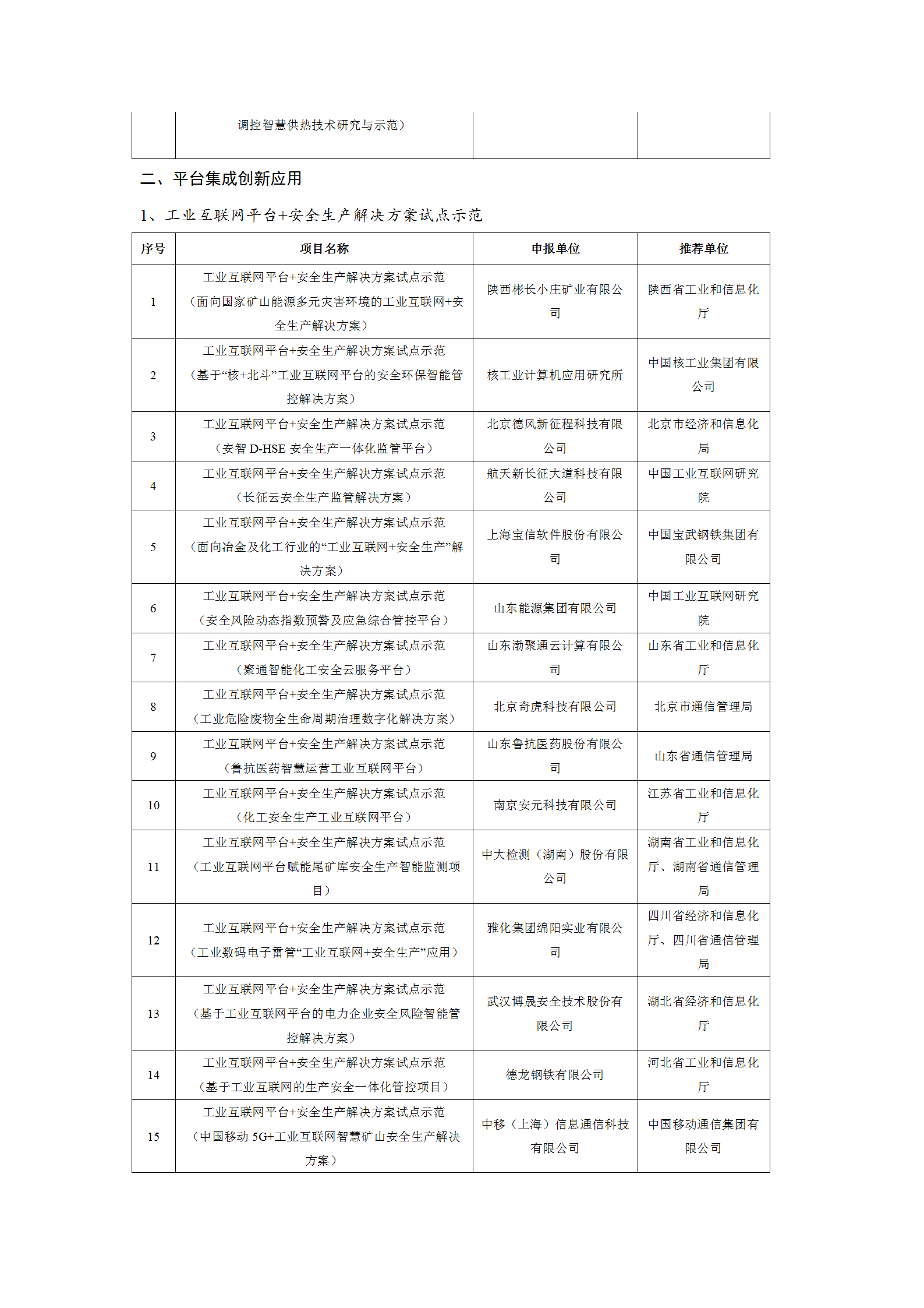 2021工業(yè)互聯(lián)網(wǎng)試點示范項目_03.png