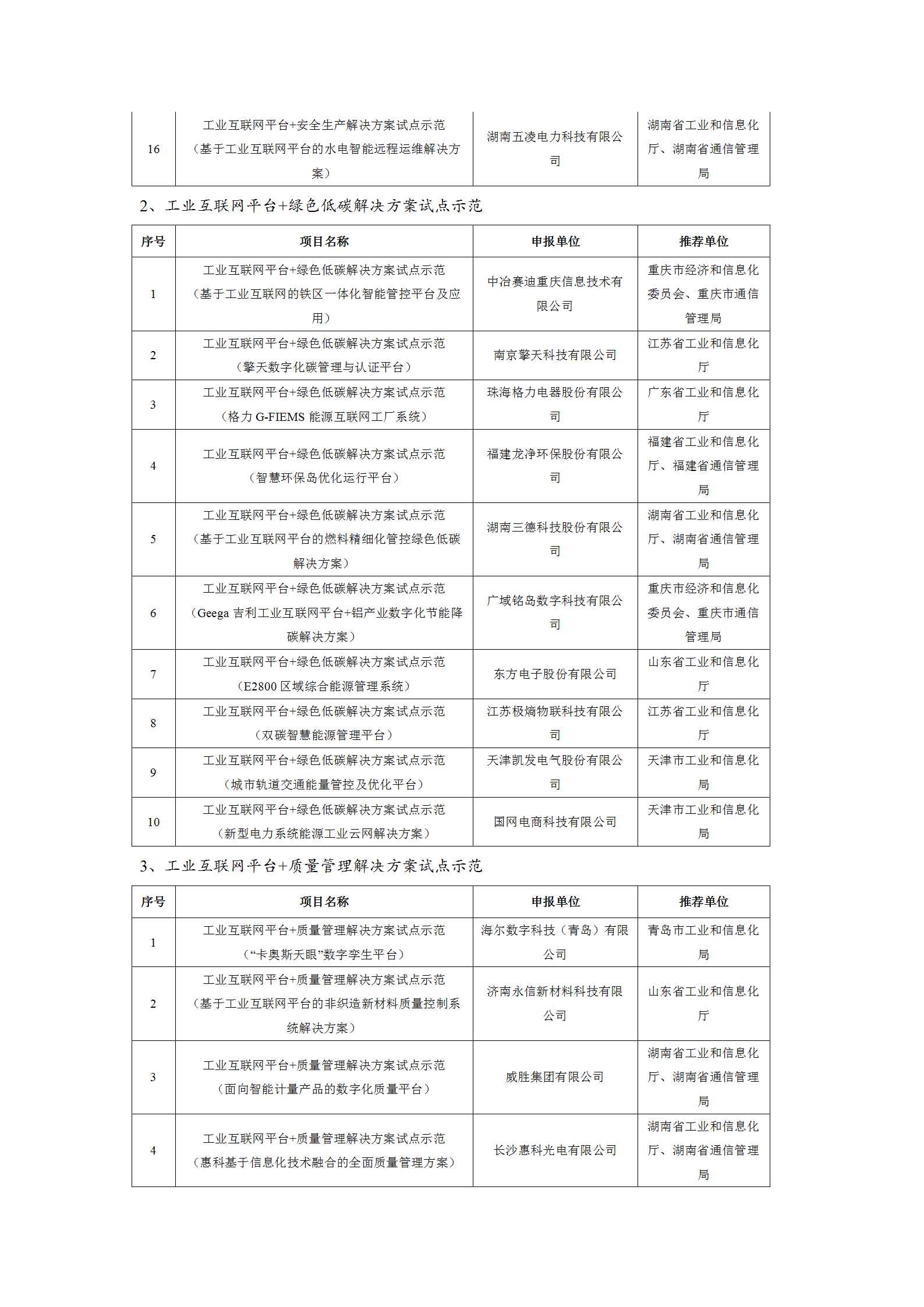 2021工業(yè)互聯(lián)網(wǎng)試點示范項目_04.png