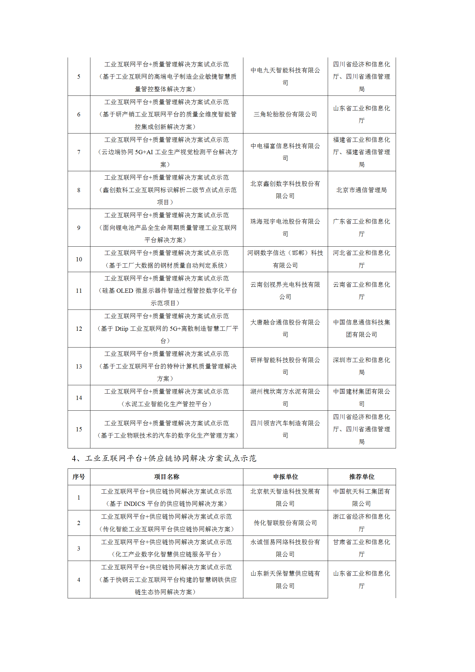 2021工業(yè)互聯(lián)網(wǎng)試點示范項目_05.png