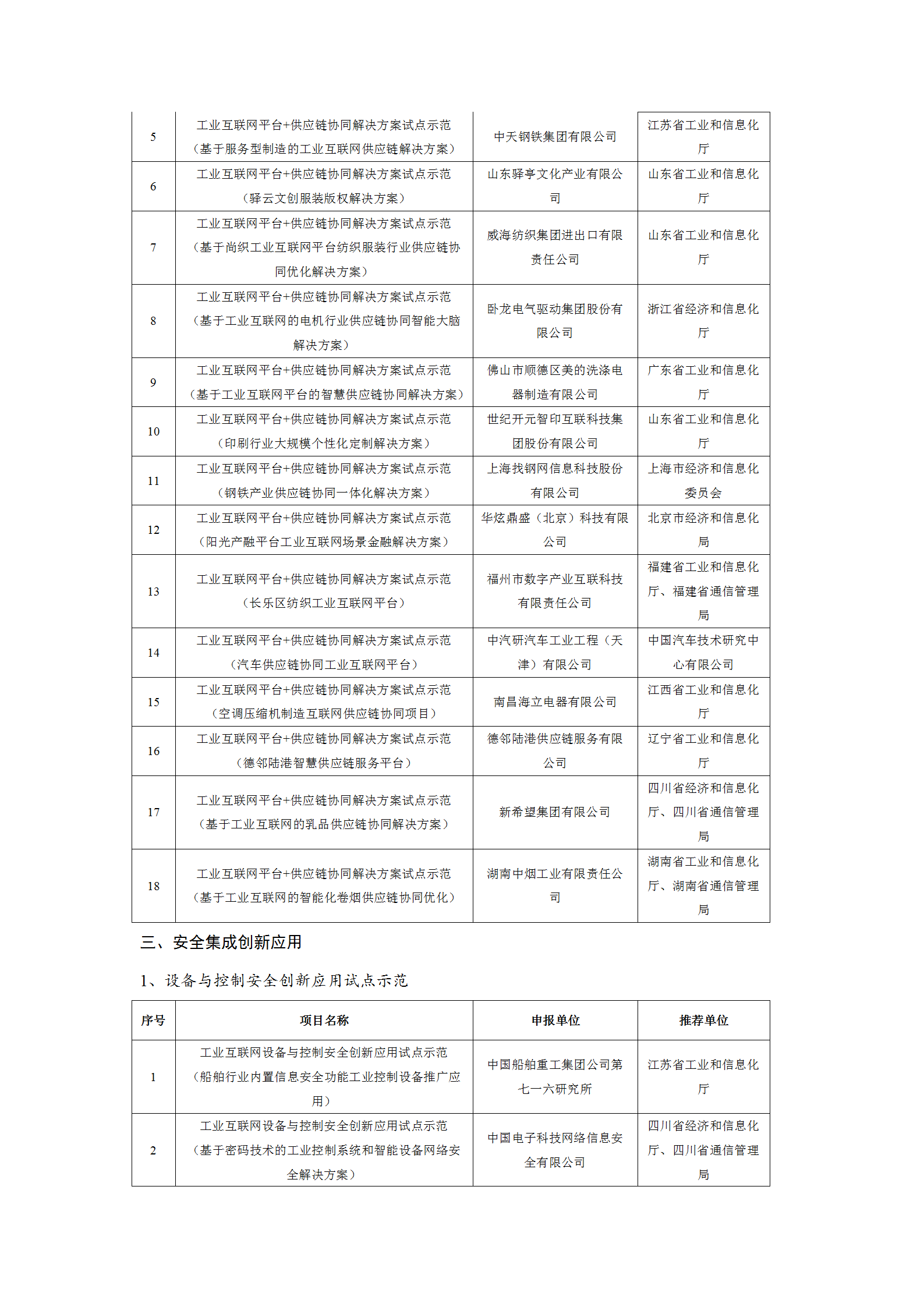 2021工業(yè)互聯(lián)網(wǎng)試點示范項目_06.png