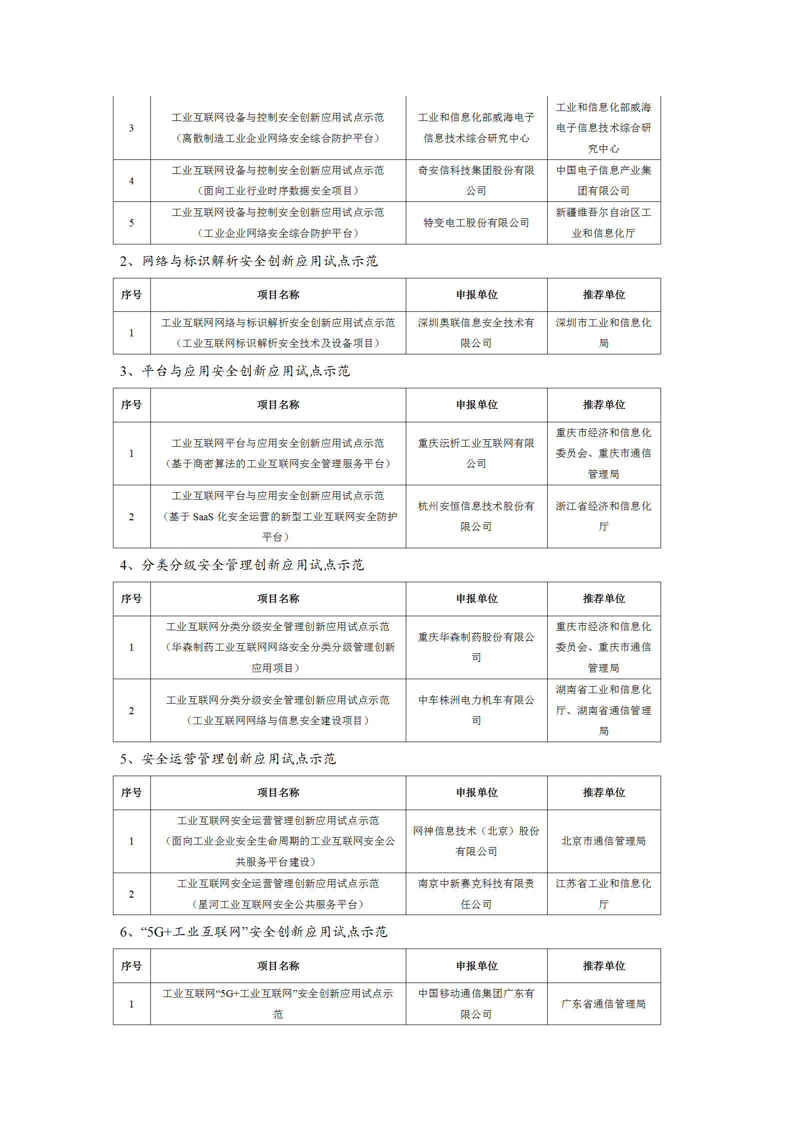 2021工業(yè)互聯(lián)網(wǎng)試點示范項目_07.png