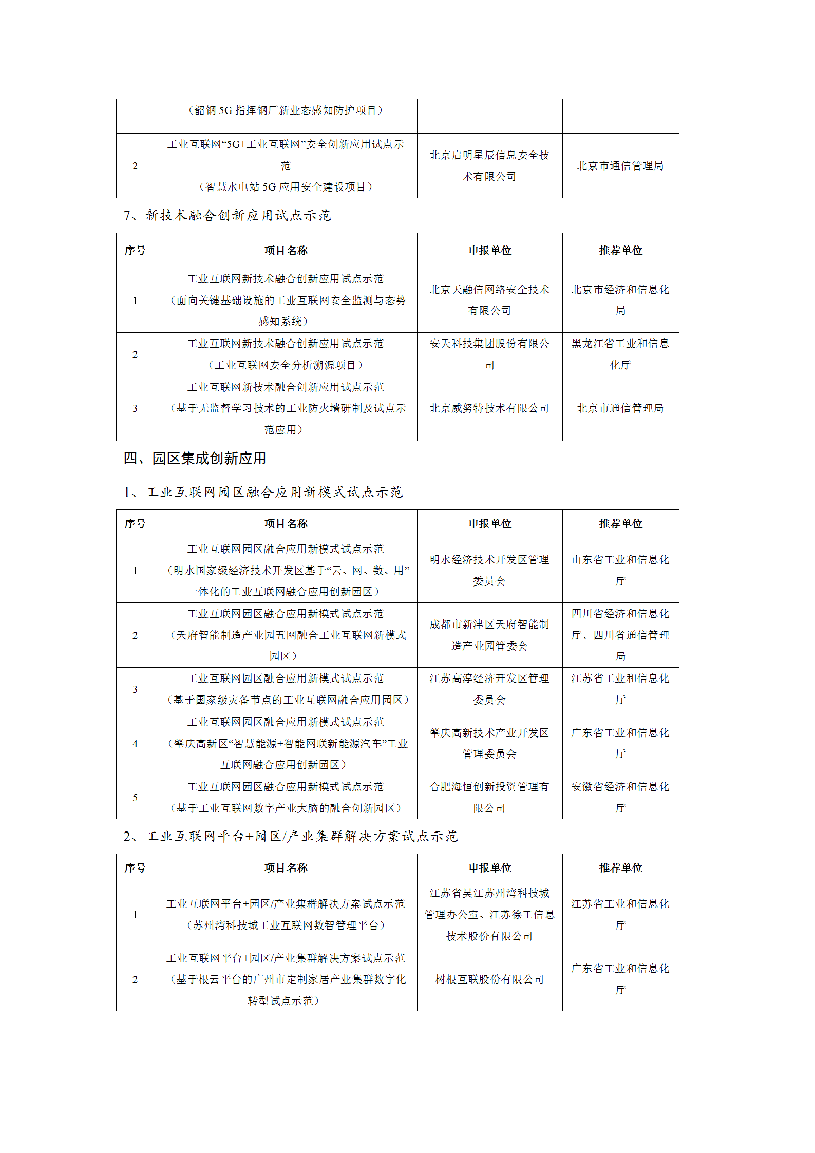 2021工業(yè)互聯(lián)網(wǎng)試點示范項目_08.png