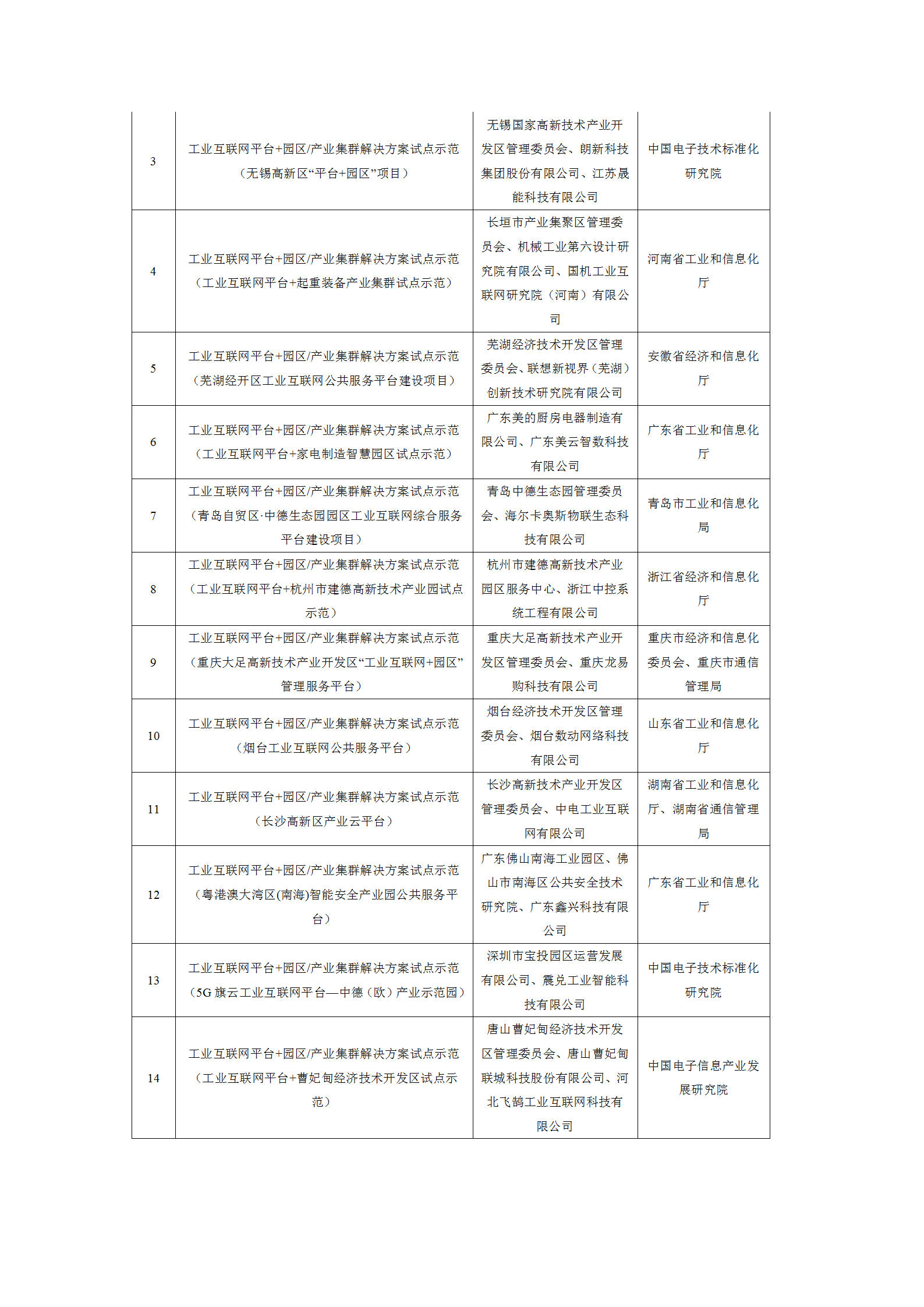 2021工業(yè)互聯(lián)網(wǎng)試點示范項目_09.png