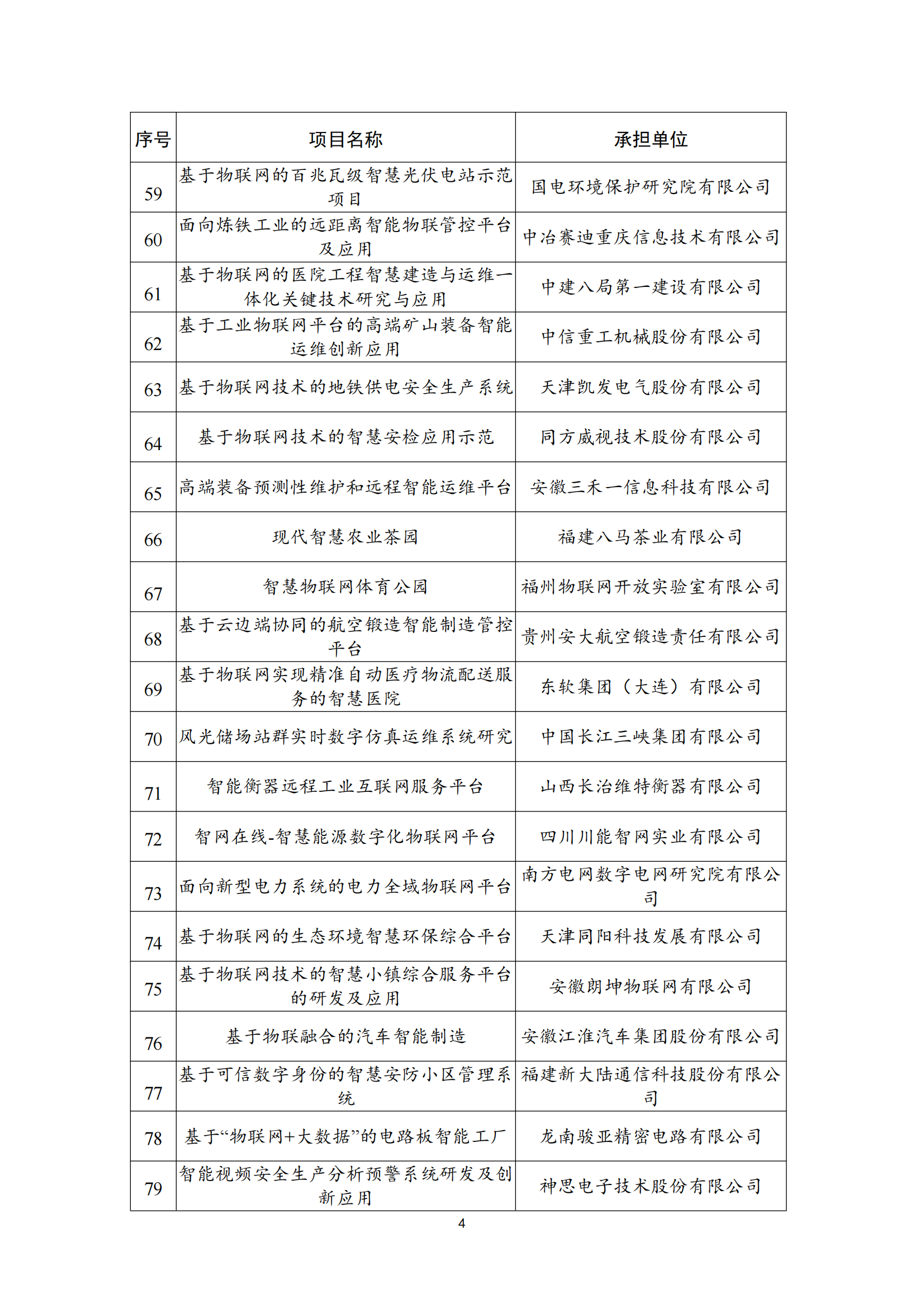 物聯(lián)網(wǎng)示范項目名單_03.png