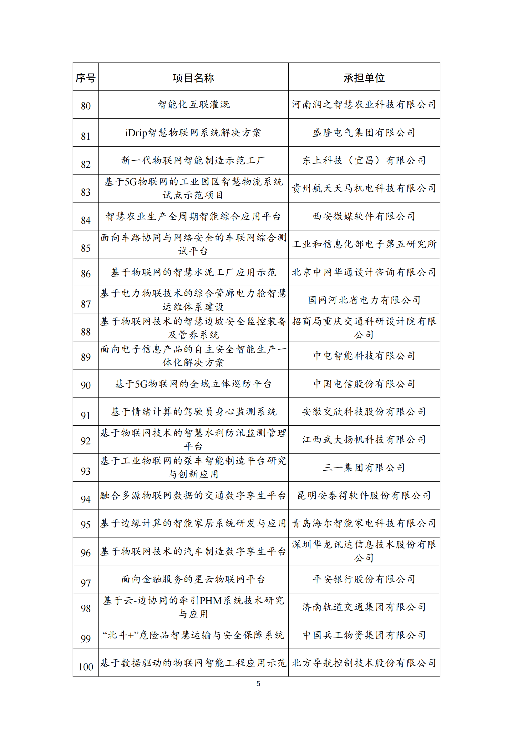 物聯(lián)網(wǎng)示范項目名單_04.png