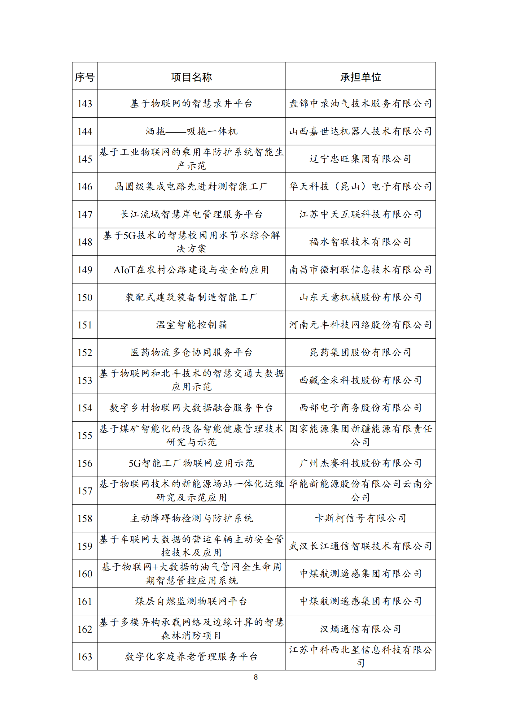 物聯(lián)網(wǎng)示范項目名單_07.png