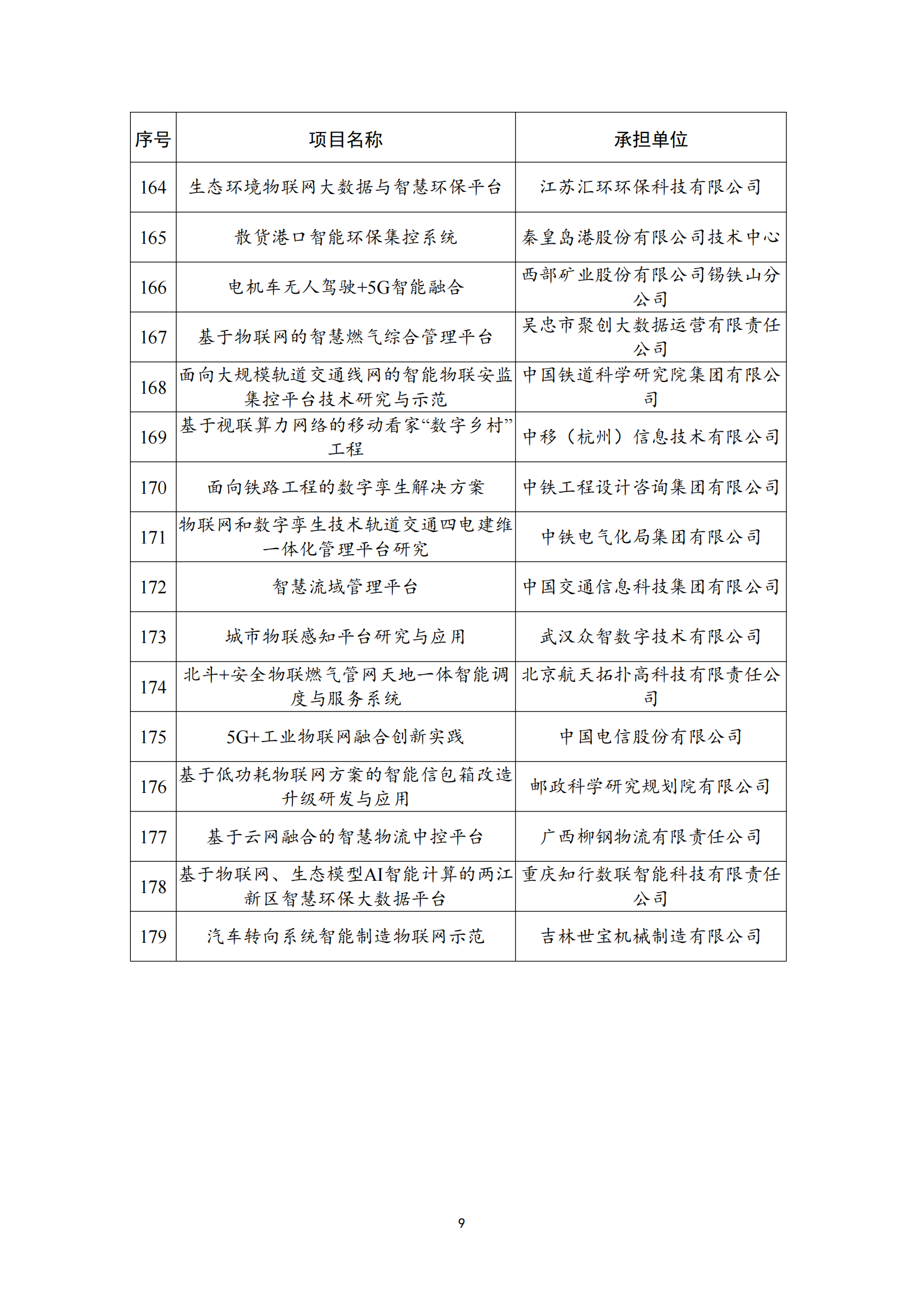 物聯(lián)網(wǎng)示范項目名單_08.png