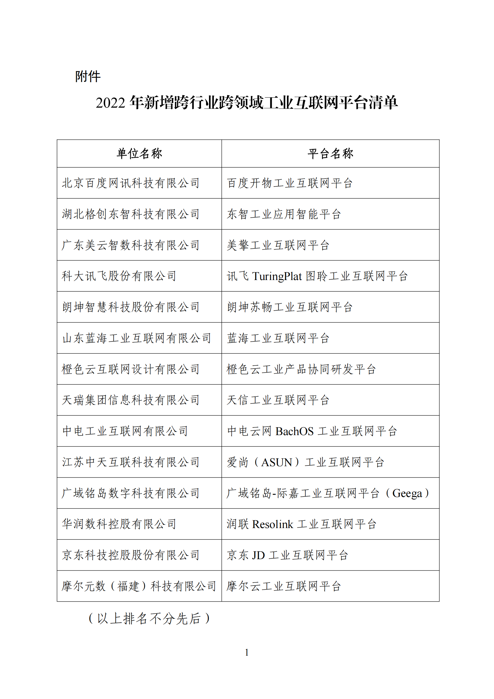 2022年新增跨行業(yè)跨領域工業(yè)互聯(lián)網(wǎng)平臺清單公示_00.png