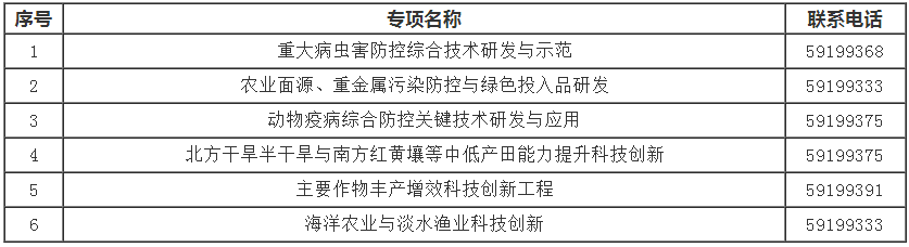 6個(gè)專項(xiàng)聯(lián)系方式.png