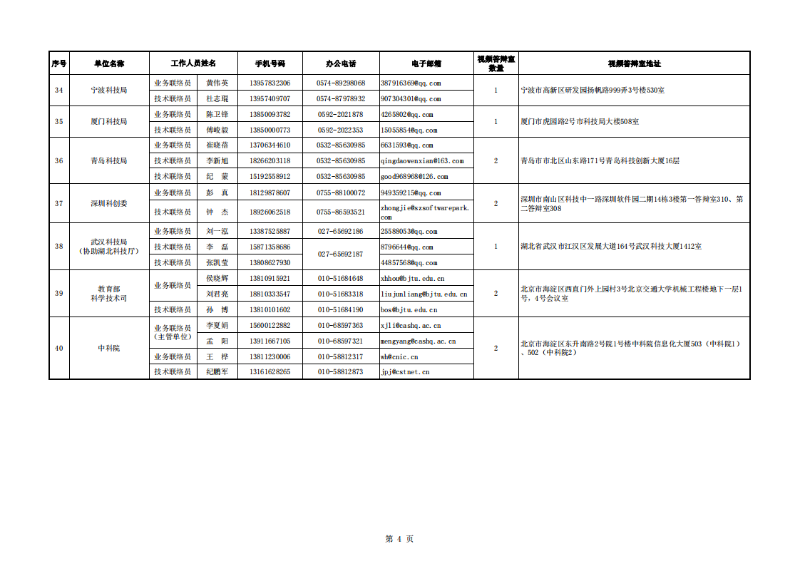 基礎(chǔ)科研條件 附件5-地方答辯室聯(lián)絡(luò)信息表（2022年7月15日18點(diǎn)版）_20220802152545_03.png