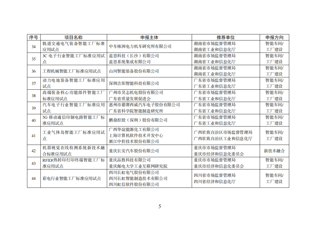 智能制造試點項目_04.png