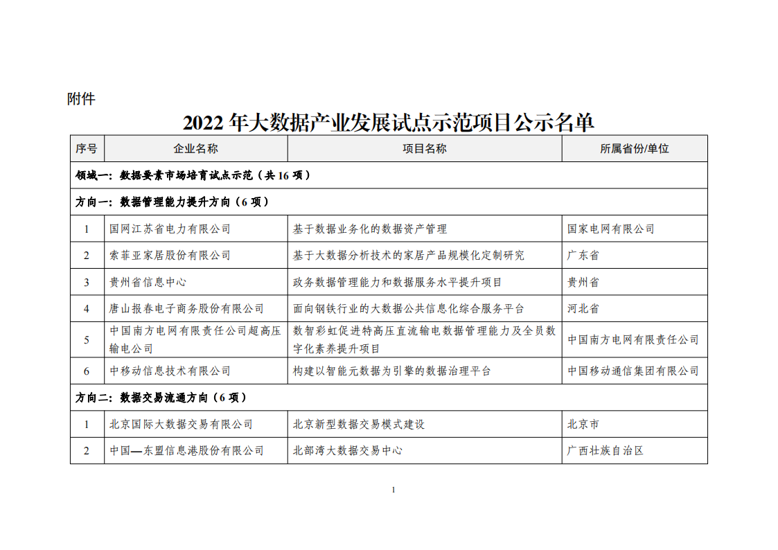 2022大數(shù)據(jù)示范項(xiàng)目_00.png