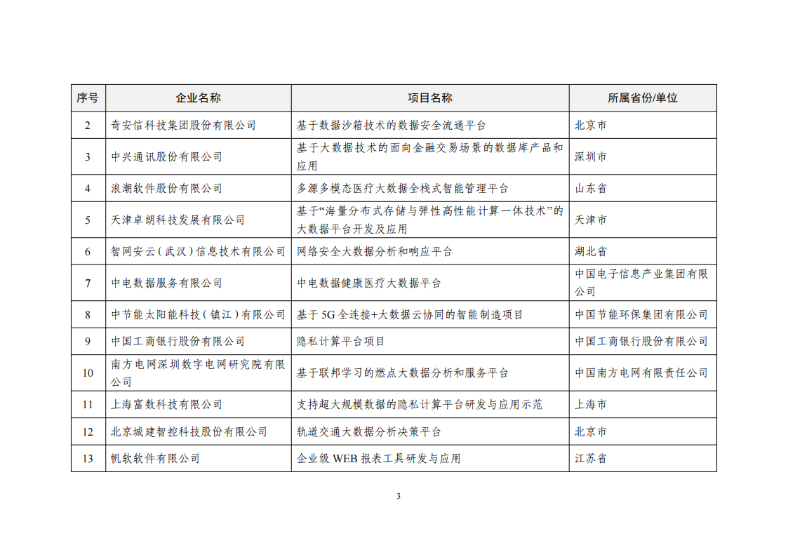 2022大數(shù)據(jù)示范項(xiàng)目_02.png