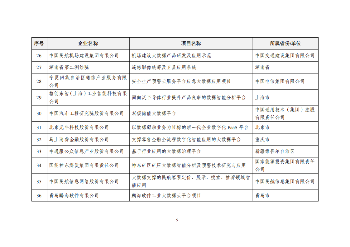 2022大數(shù)據(jù)示范項(xiàng)目_04.png