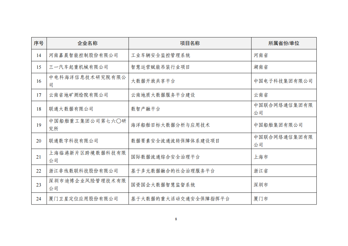 2022大數(shù)據(jù)示范項(xiàng)目_07.png