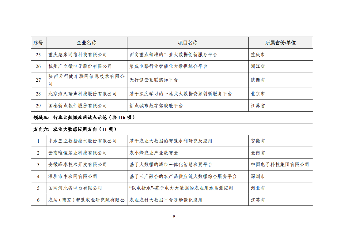 2022大數(shù)據(jù)示范項(xiàng)目_08.png