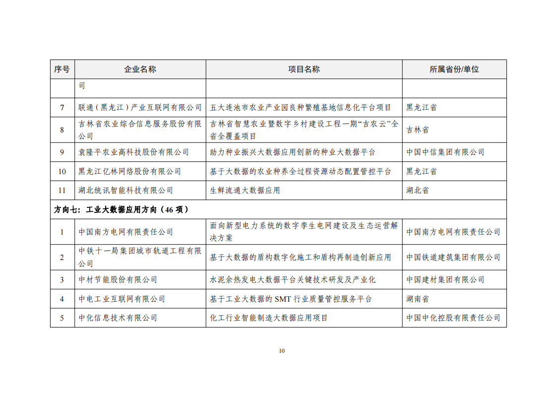 2022大數(shù)據(jù)示范項(xiàng)目_09.png