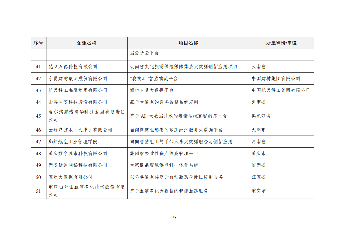 2022大數(shù)據(jù)示范項(xiàng)目_17.png