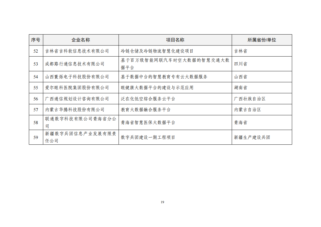 2022大數(shù)據(jù)示范項(xiàng)目_18.png