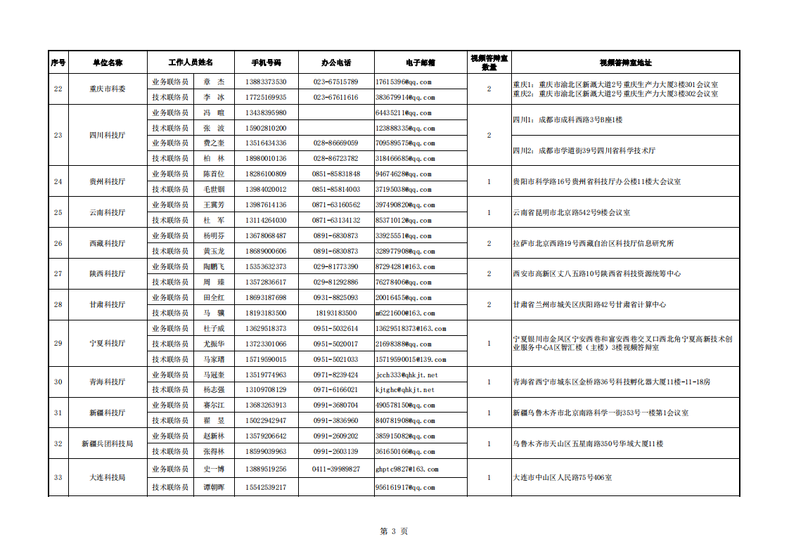 8-9地方答辯室聯(lián)絡(luò)信息表（2022年8月8日13點版）_20220809100015_02.png