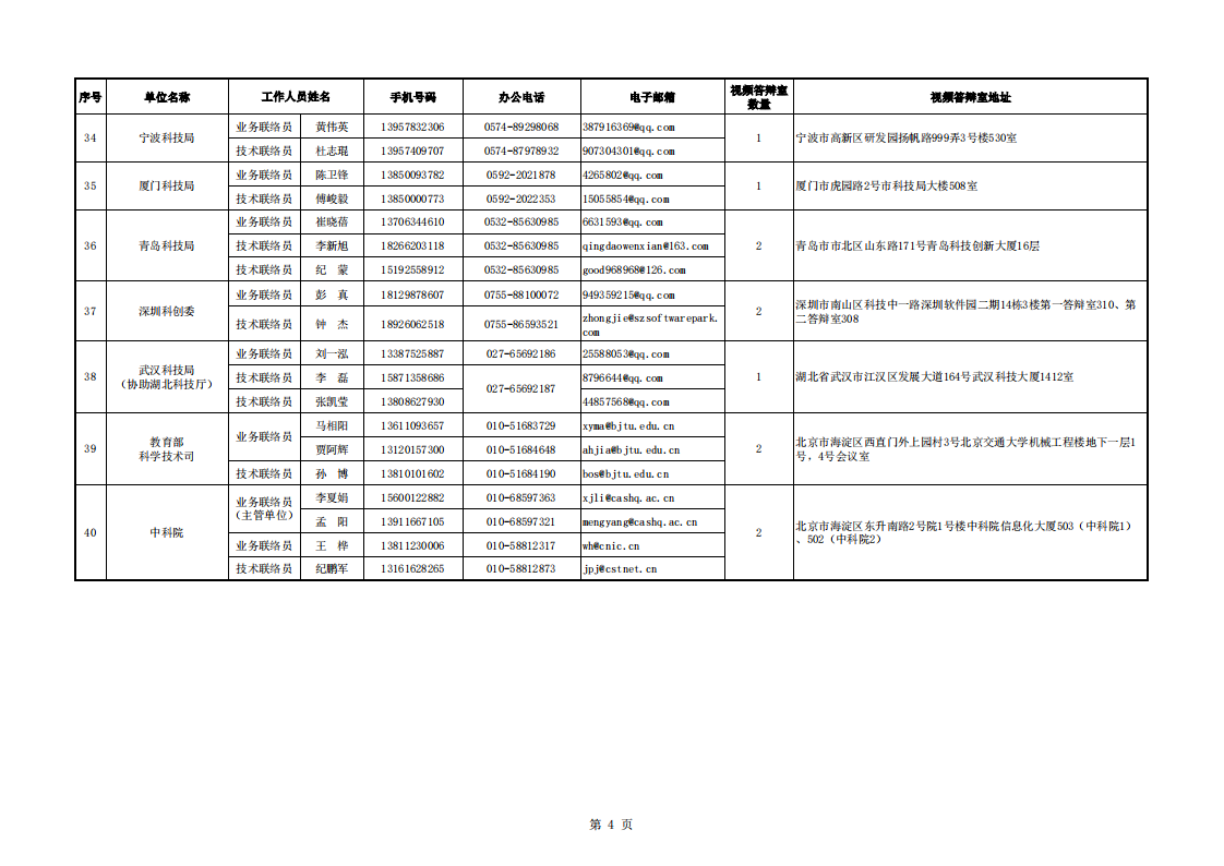 8-9循環(huán) 地方答辯室聯(lián)絡(luò)信息表（2022年8月8日13點版）_20220809094800_03.png