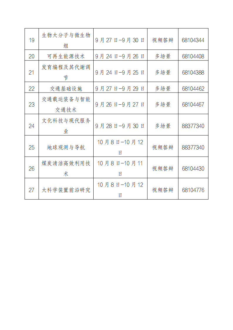 光子1 1.2022年度重點(diǎn)專項(xiàng)答辯評(píng)審清單及聯(lián)系方式_20220810170827_01.png