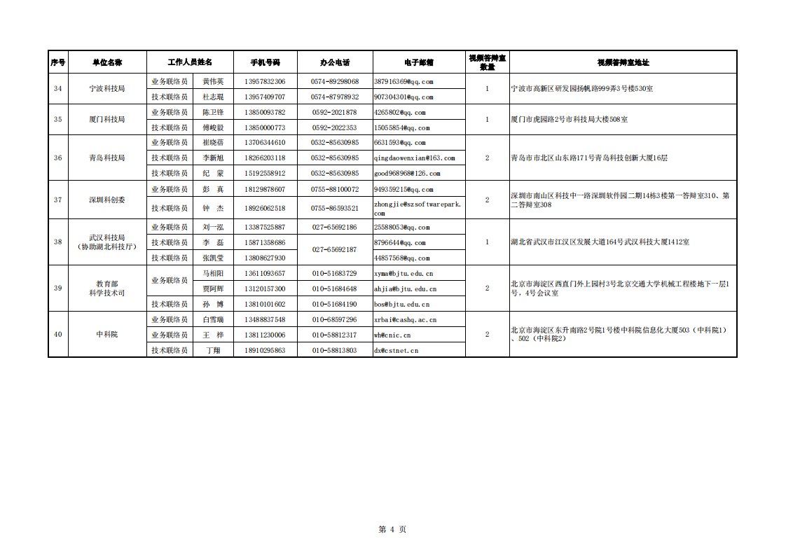 光子 2.國家重點(diǎn)研發(fā)計(jì)劃2022年度視頻答辯評(píng)審地方科技主管部門聯(lián)系信息表_20220810170841_03.png