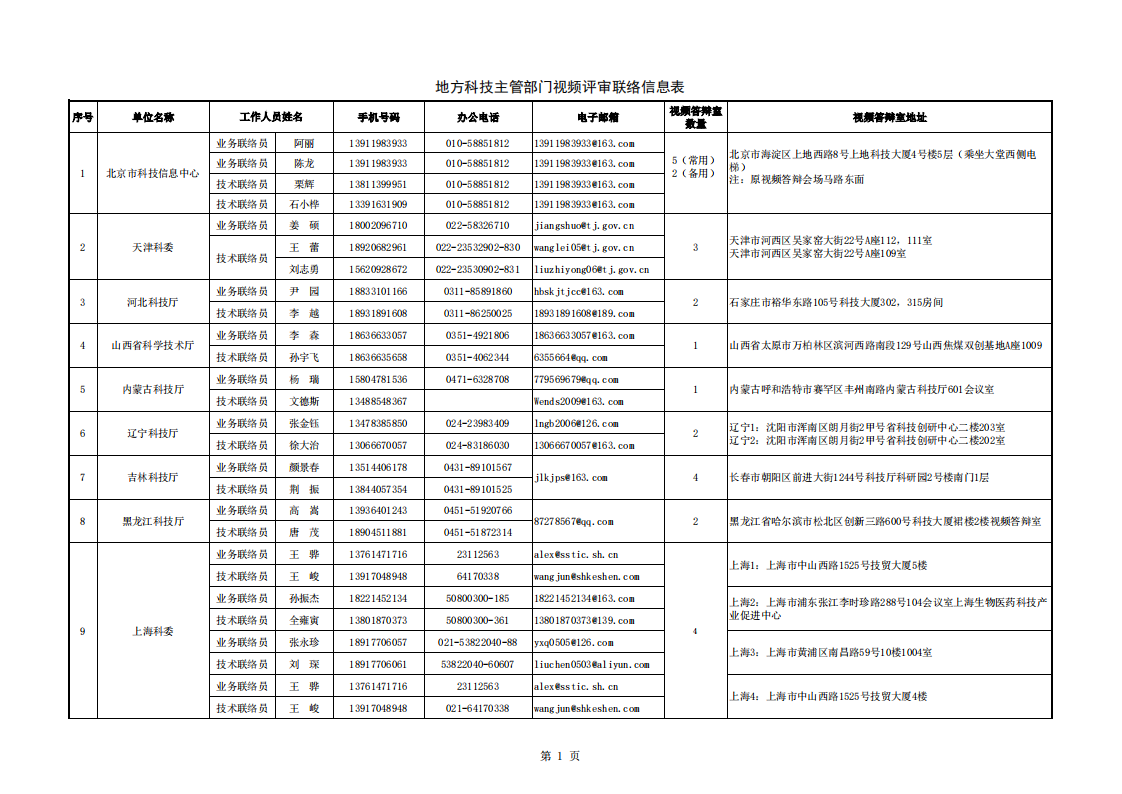 8-12 8【視頻評審會議通知附件】地方答辯室聯(lián)絡(luò)信息表（（2022年8月10日10點版）_20220812134001_00.png