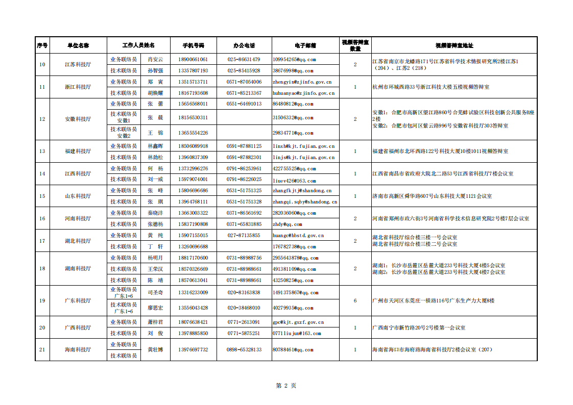 8-12 8【視頻評審會議通知附件】地方答辯室聯(lián)絡(luò)信息表（（2022年8月10日10點版）_20220812134001_01.png