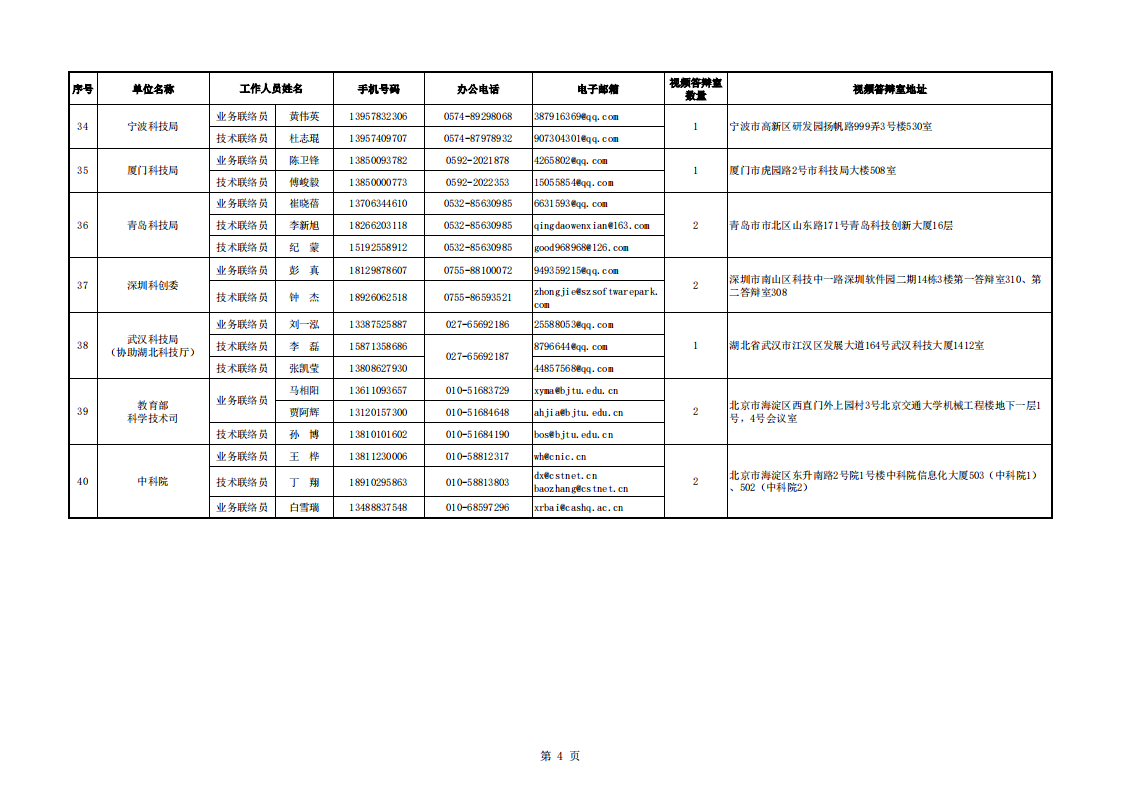 8-23質(zhì)量基礎(chǔ) 地方答辯室聯(lián)絡(luò)信息表（2022年8月16日10點(diǎn)版）_20220823093521_03.png