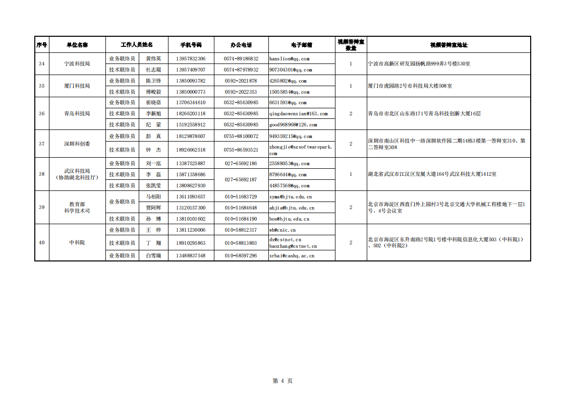 8-30醫(yī)藥 地方答辯室聯(lián)絡(luò)信息表（2022年8月30日9點(diǎn)版）_20220830161413_03.png