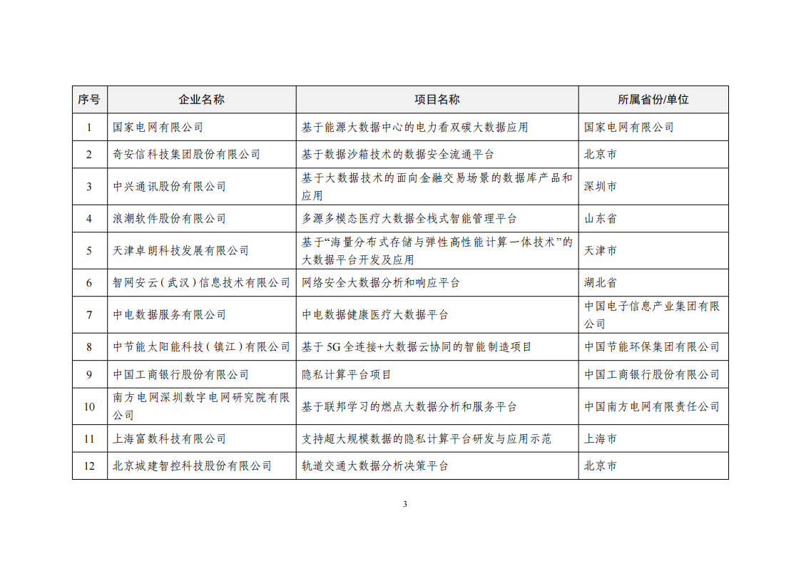 2022大數(shù)據(jù)示范名單_02.png