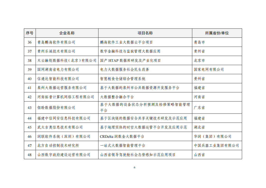 2022大數(shù)據(jù)示范名單_05.png