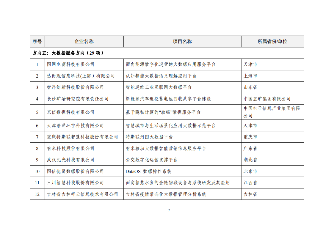 2022大數(shù)據(jù)示范名單_06.png