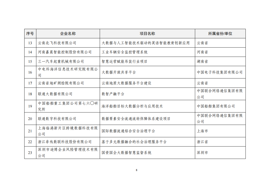 2022大數(shù)據(jù)示范名單_07.png