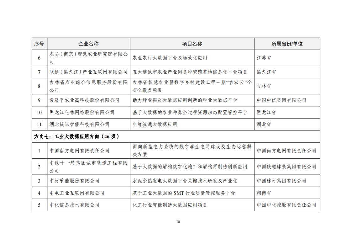 2022大數(shù)據(jù)示范名單_09.png