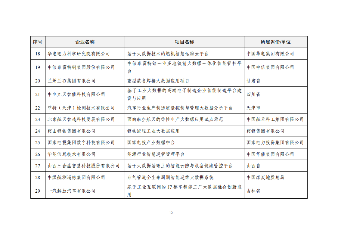 2022大數(shù)據(jù)示范名單_11.png