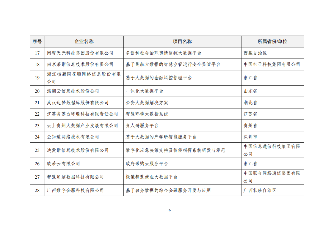 2022大數(shù)據(jù)示范名單_15.png