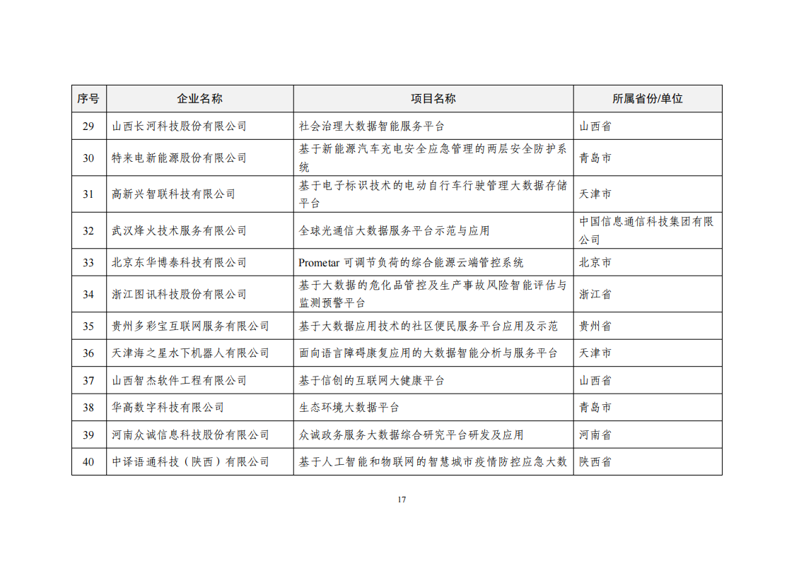 2022大數(shù)據(jù)示范名單_16.png