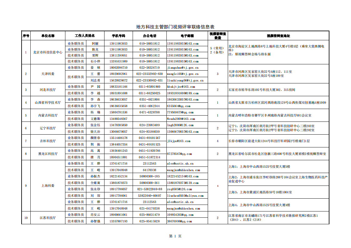 長江黃河地方答辯室聯(lián)絡信息表（2022年8月30日）_20220920083451_00.png