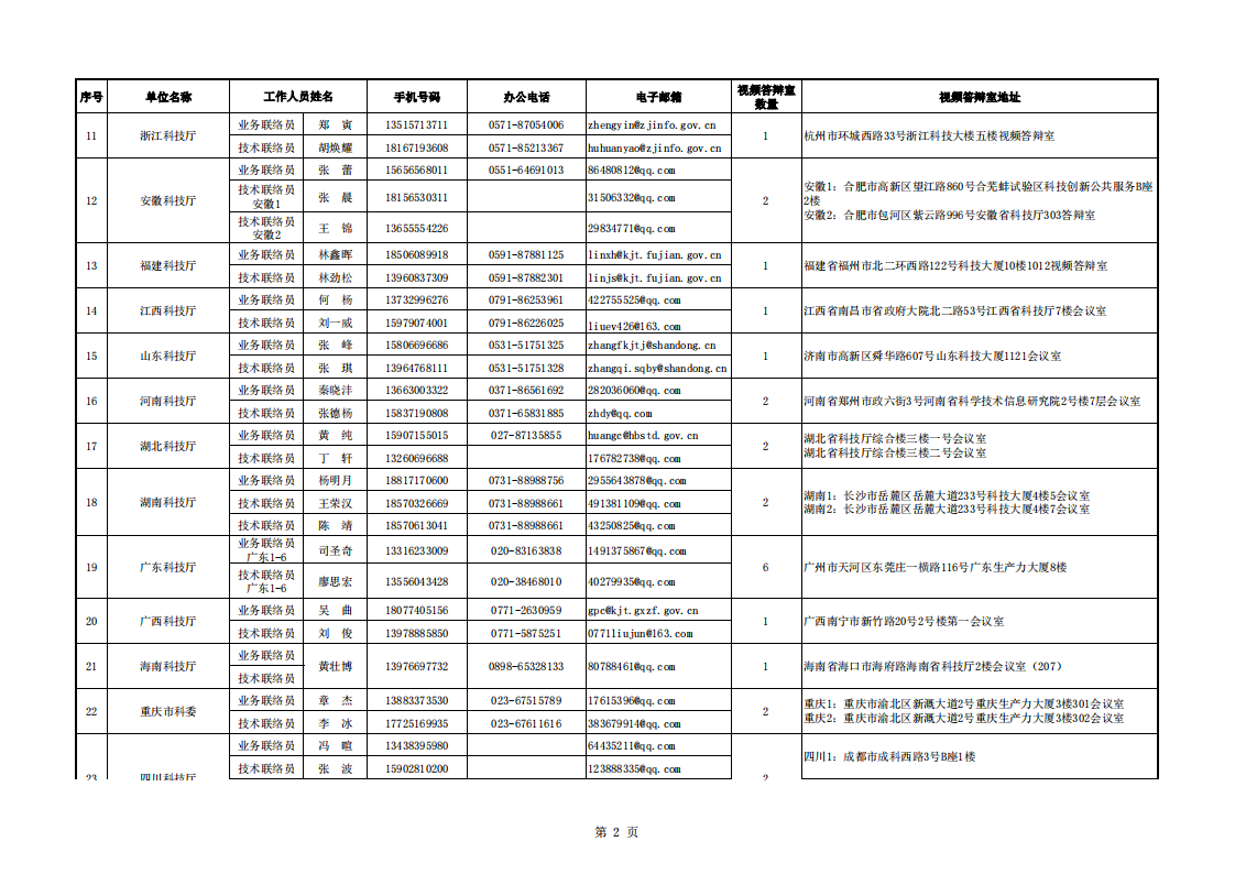 長江黃河地方答辯室聯(lián)絡信息表（2022年8月30日）_20220920083451_01.png