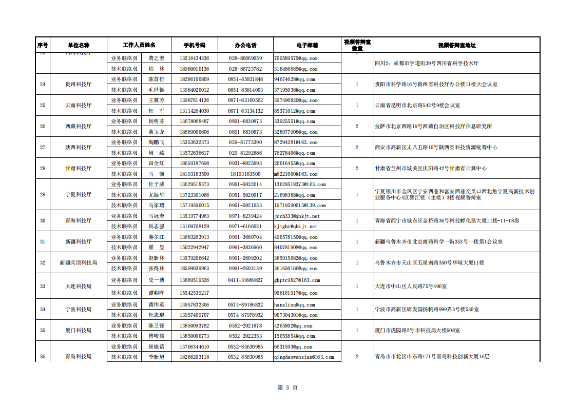 長江黃河地方答辯室聯(lián)絡信息表（2022年8月30日）_20220920083451_02.png