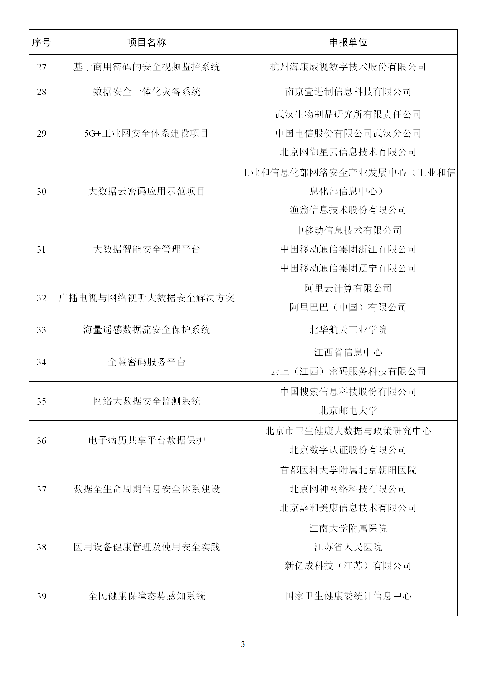 2022年網(wǎng)絡(luò)安全技術(shù)應(yīng)用試點示范擬支持項目名單_03.png