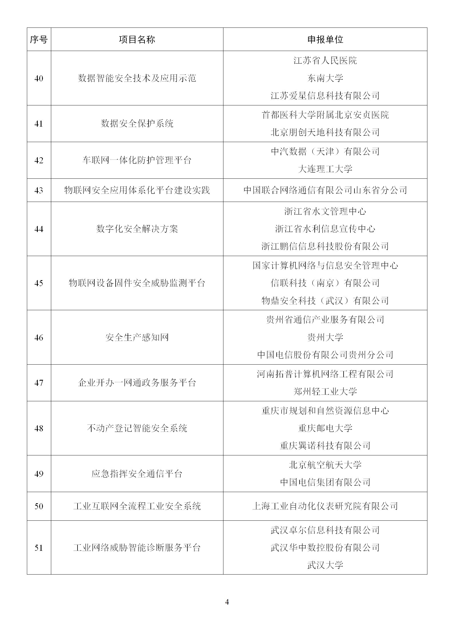 2022年網(wǎng)絡(luò)安全技術(shù)應(yīng)用試點示范擬支持項目名單_04.png