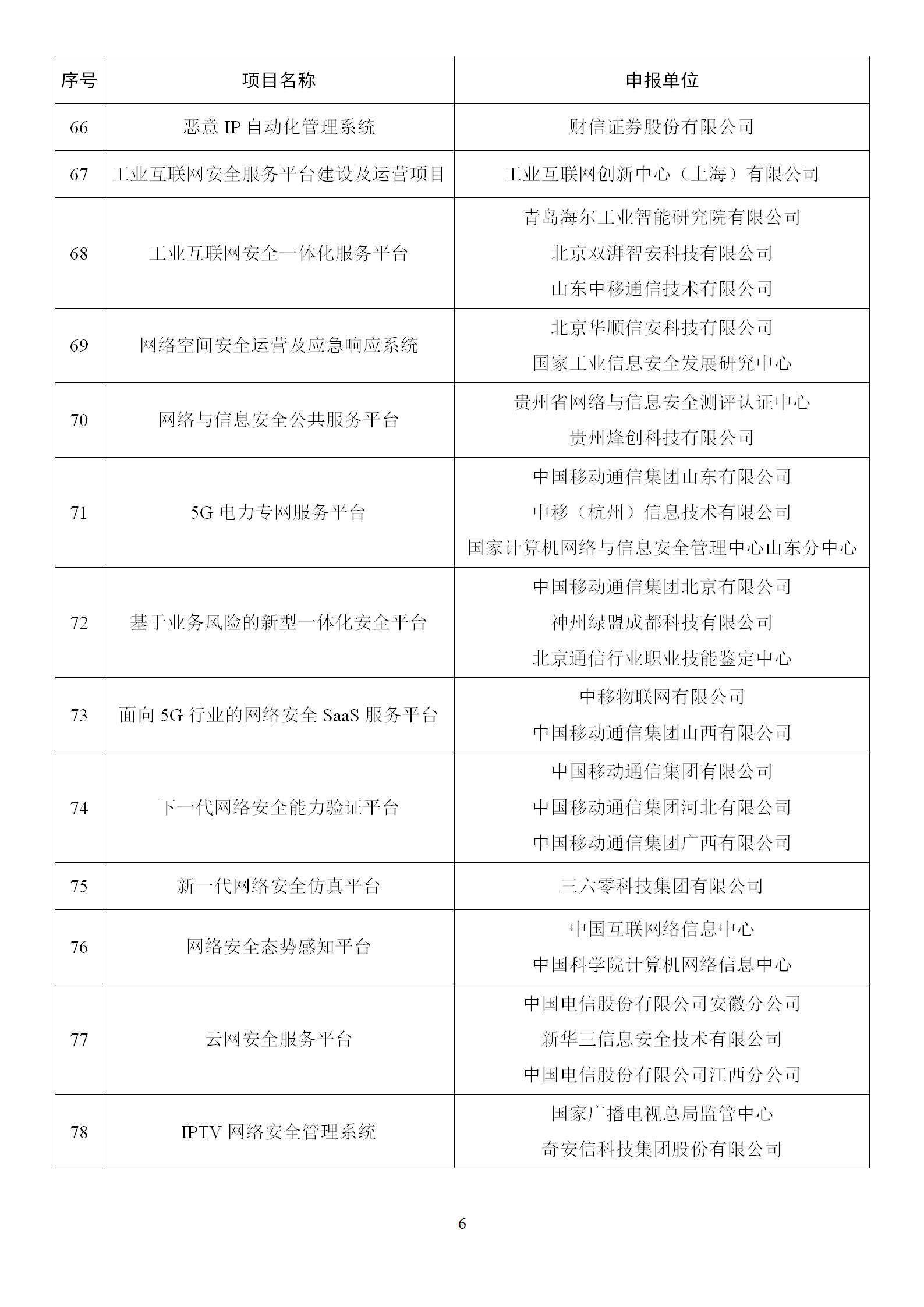 2022年網(wǎng)絡(luò)安全技術(shù)應(yīng)用試點示范擬支持項目名單_06.png