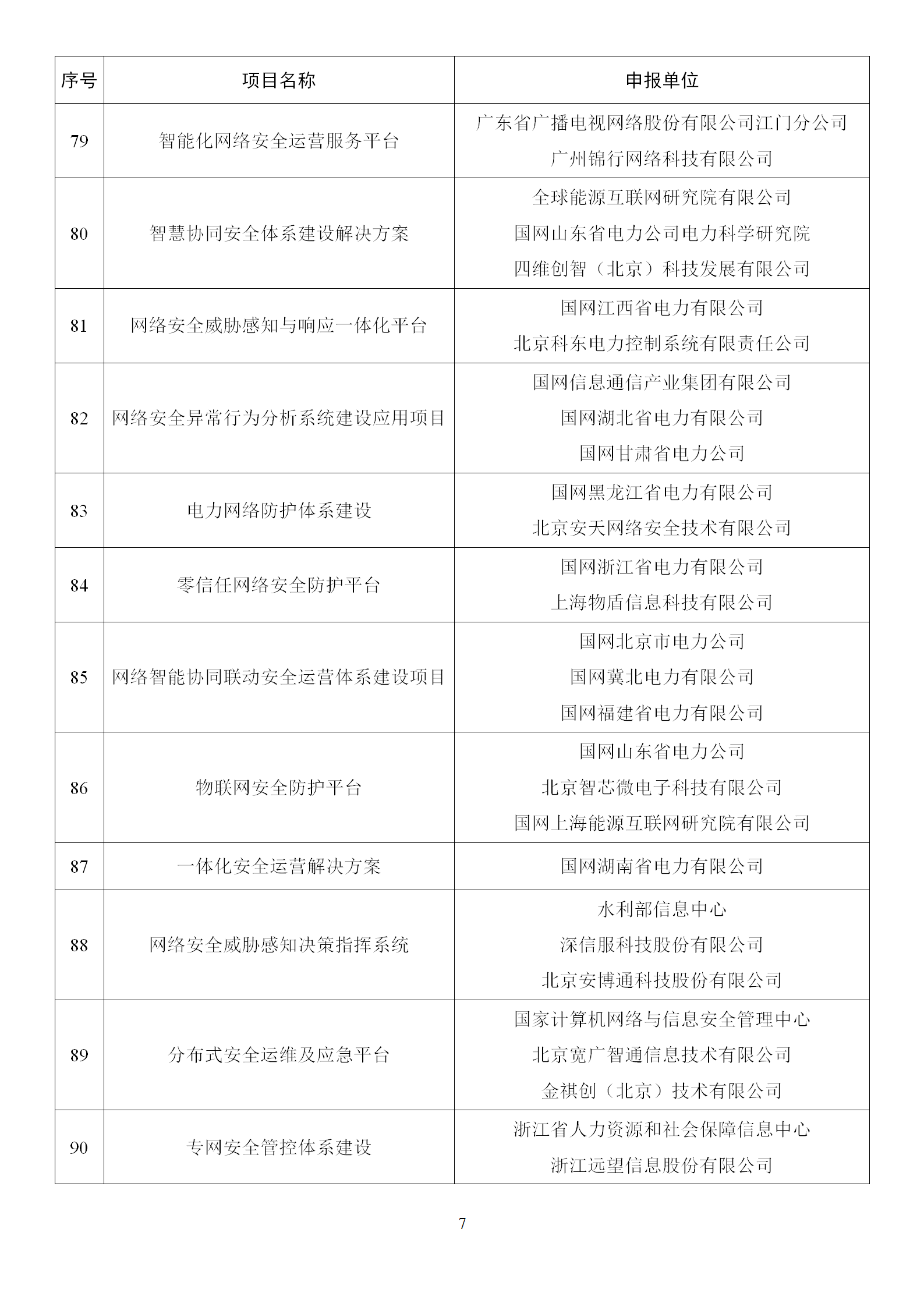 2022年網(wǎng)絡(luò)安全技術(shù)應(yīng)用試點示范擬支持項目名單_07.png