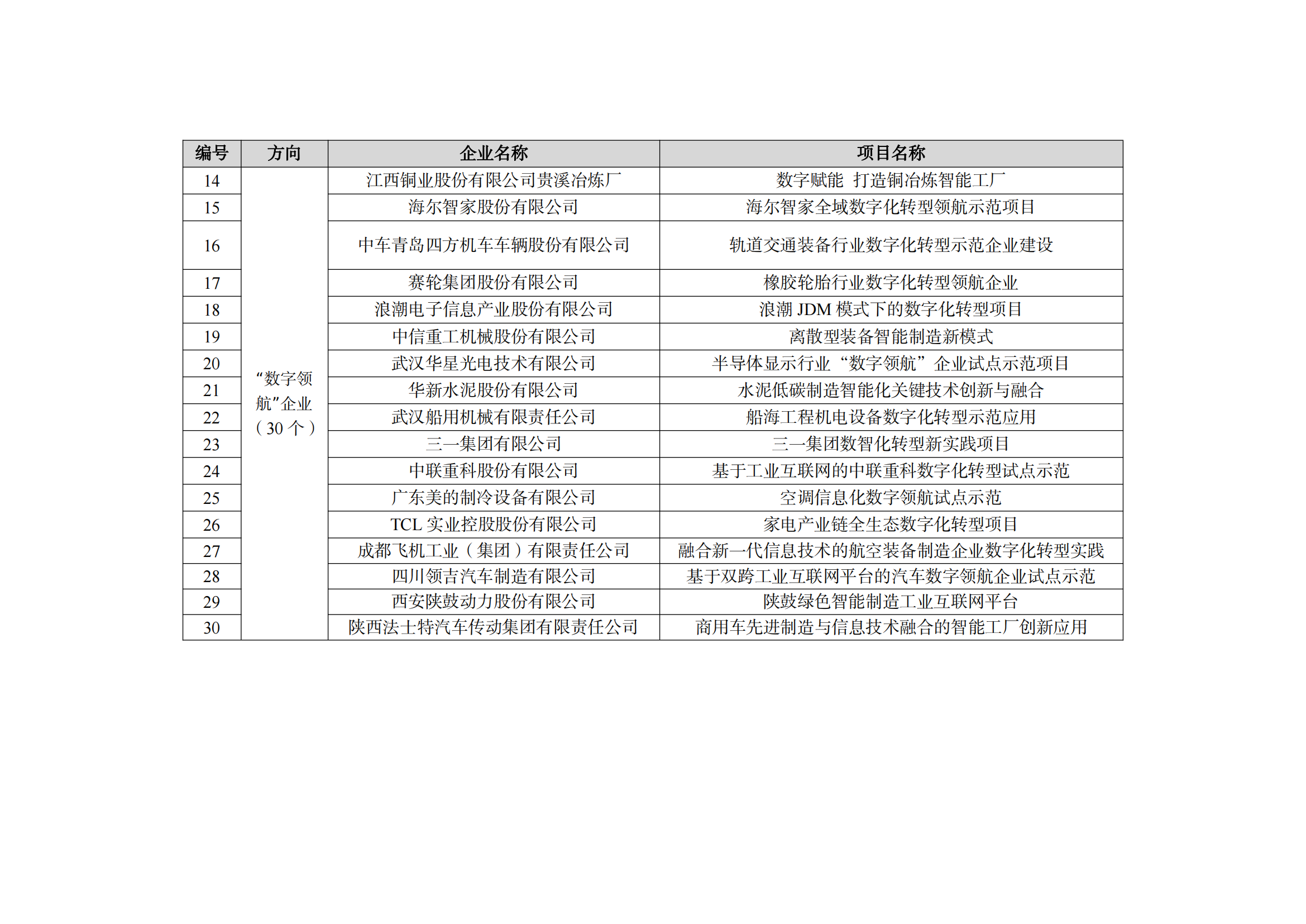 2022制造業(yè)融合項(xiàng)目名單_01.png