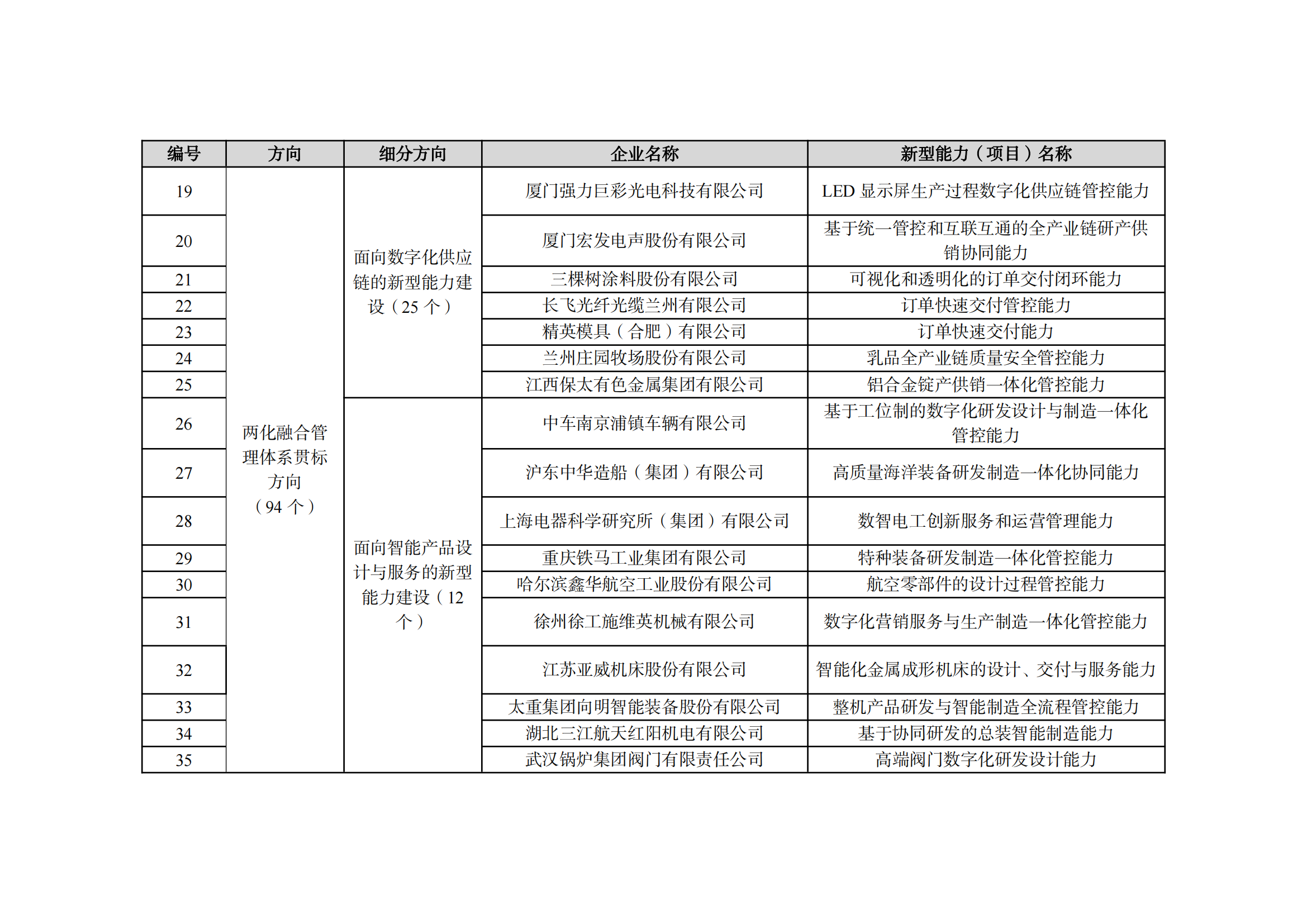 2022制造業(yè)融合項(xiàng)目名單_03.png