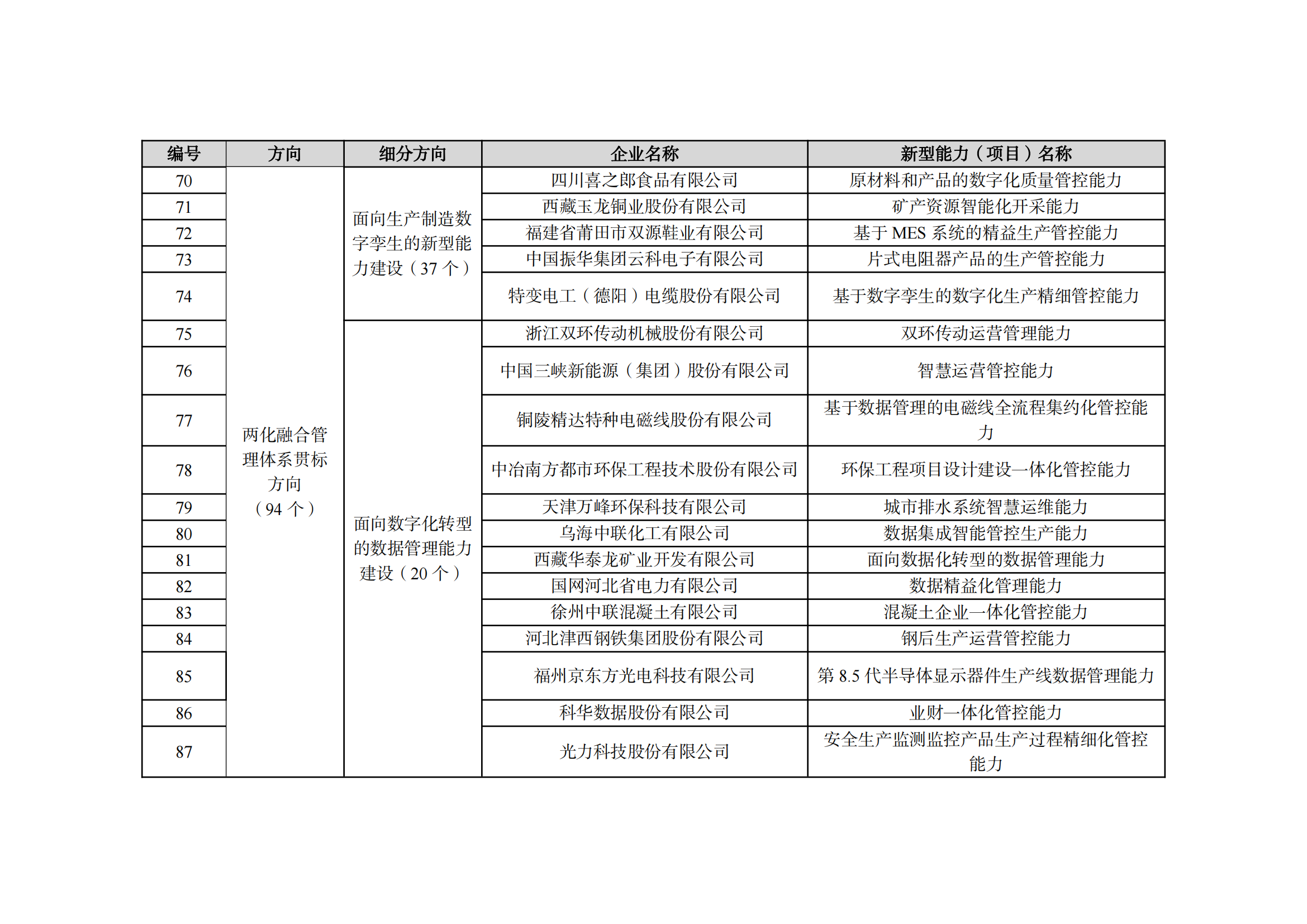 2022制造業(yè)融合項(xiàng)目名單_06.png