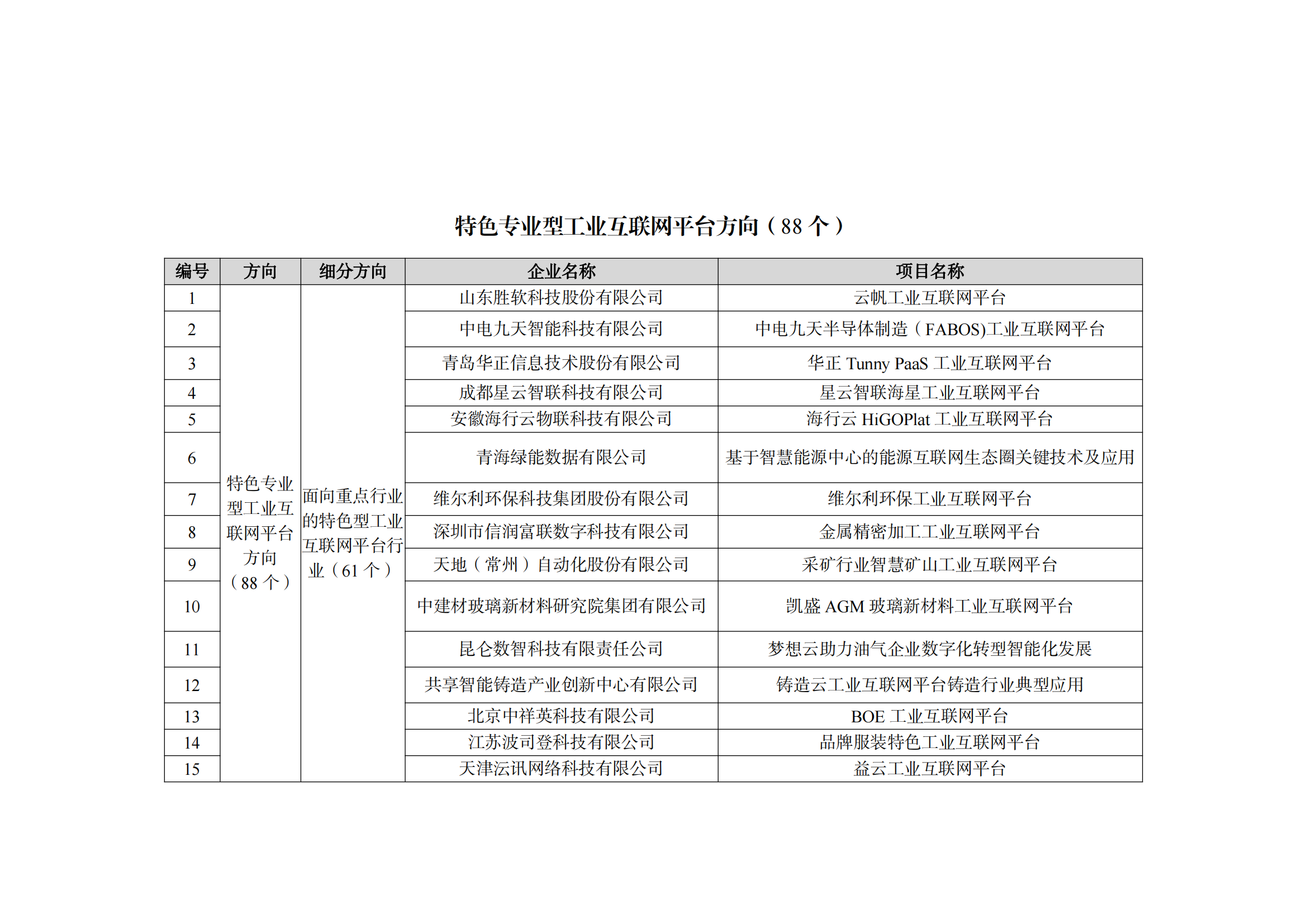 2022制造業(yè)融合項(xiàng)目名單_08.png